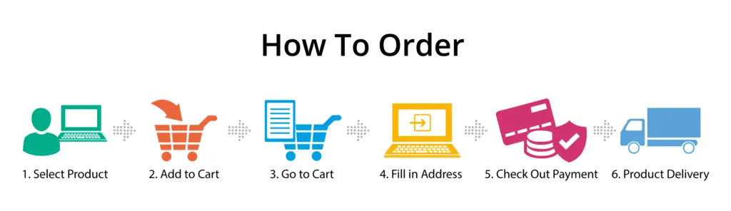 how-to-order